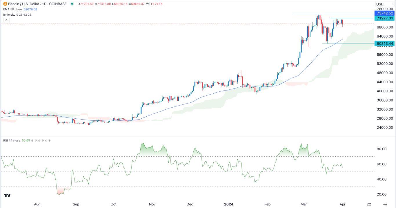 BTC/USD Signal Today - 02/04: BTC Extremely Bullish (Chart)