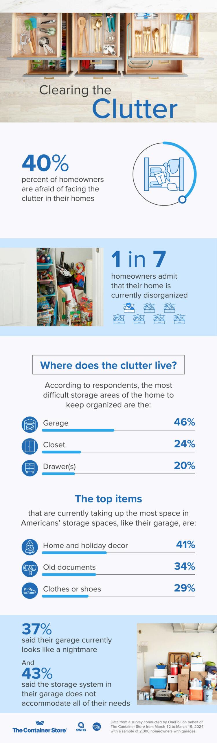 Is Clutter Bad For Your Mental Health?