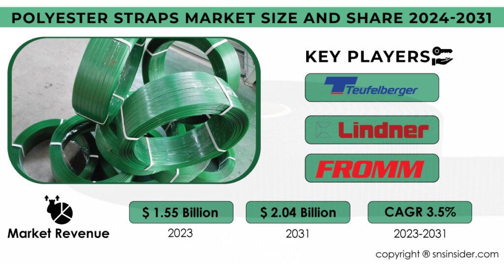 Polyester Straps Market To Surpass USD 2.04 Billion By 2031 Owing To ...