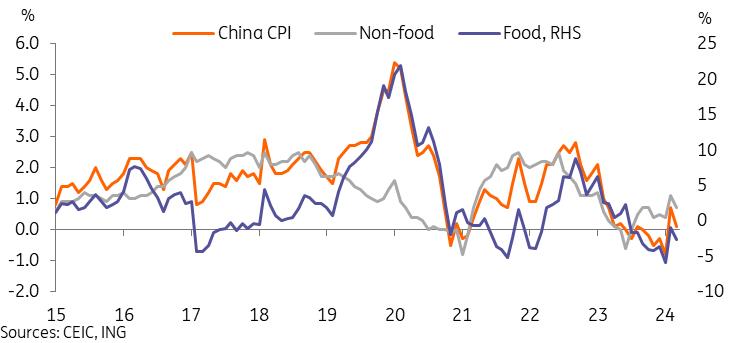 Cyn Inflation China's CPI Inflation Fell More Than Expected Due To Drag From Vehicles ...