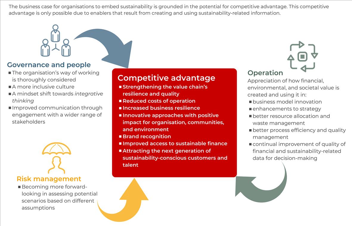Sustainability-related information enables better business for SMEs, says new guide from ACCA - Vimarsana News
