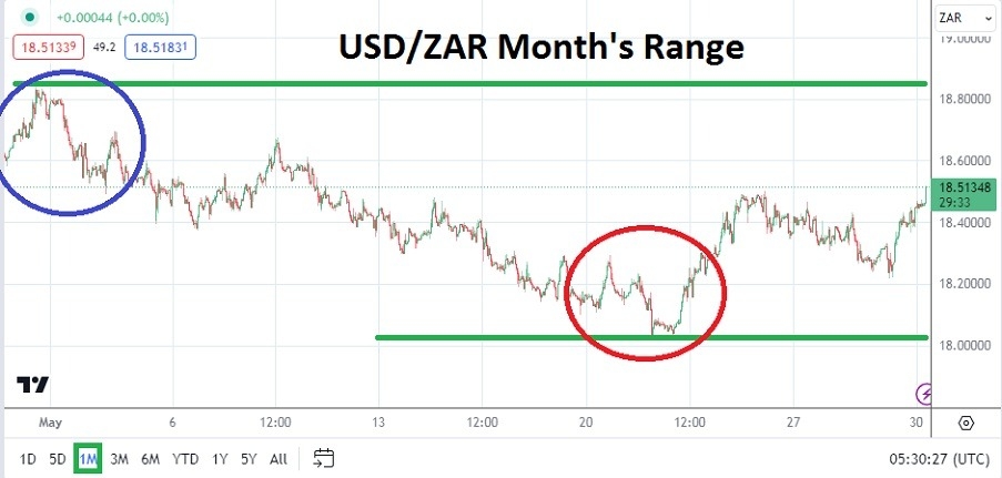 USD/ZAR Monthly Forecast: June 2024 (Chart)