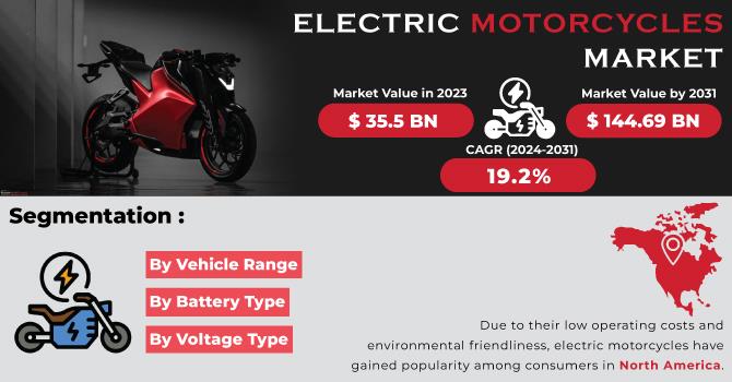 Electric Motorcycles Market To Surpass USD 144.69 Billion By 2031 Driven By Rising Demand For Sustainable Urban Mobility Image