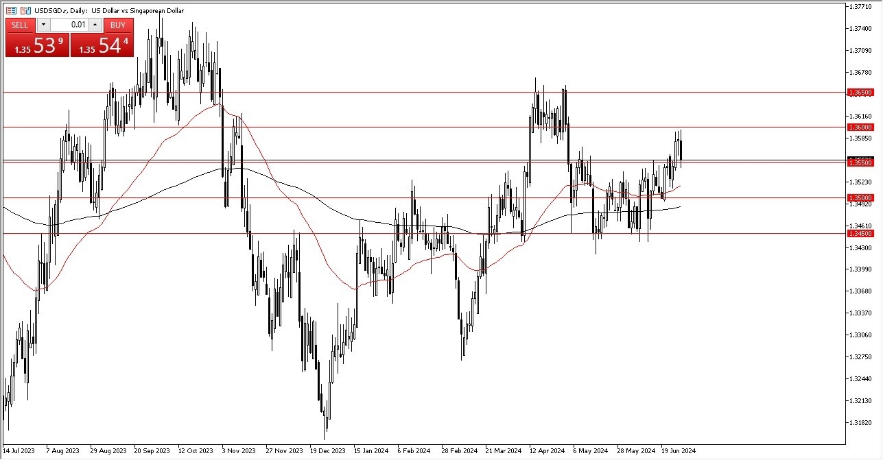 USD/SGD Signal Today 01/07 US Dollar Falls Vs SGD (Chart)