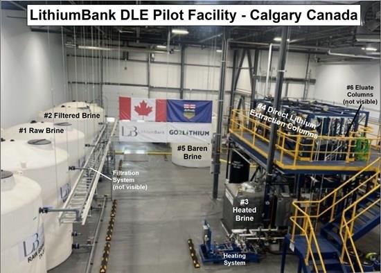 Lithiumbank Reports >98% Recovery Of Lithium From Brine During Direct ...
