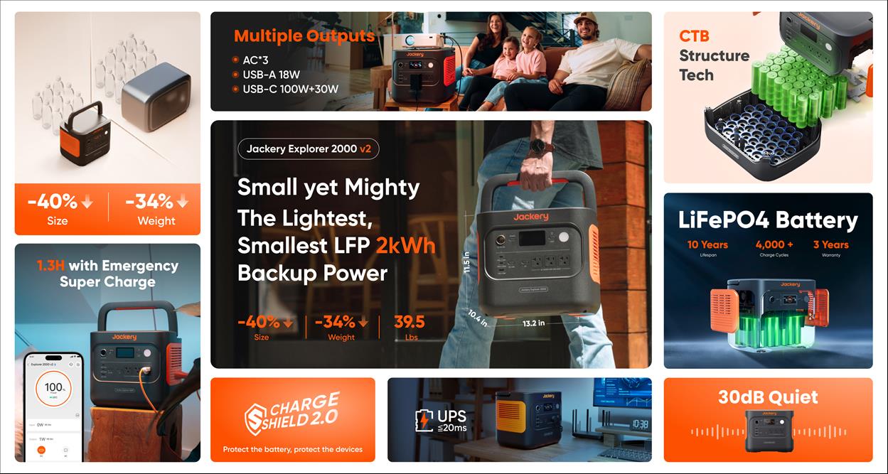 Jackery Launches E2000v2 The Most Compact LFP 2Kwh Backup Power Solar