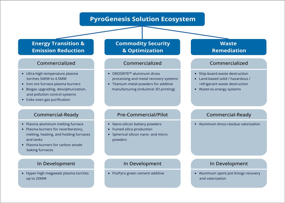 Pyrogenesis Announces 2024 Third Quarter Results