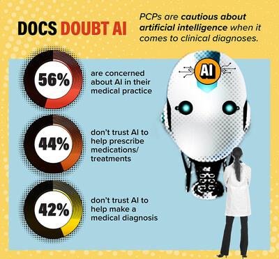 MDVIP/Ipsos Survey: Doctors 'Feel Your Pain' In An Ailing Healthcare System