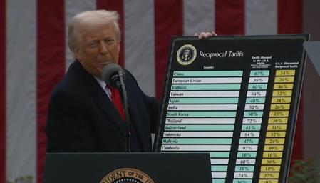Trump Rolls Out 'Kind' Reciprocal Tariffs, Hits India With 26 Pc (Ld) Trump Rolls Out 'Kind' Reciprocal Tariffs, Hits India With 26 Pc (Ld)