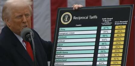 26 Pc Levy On Imports From India In Trump's Reciprocal Tariffs 26 Pc Levy On Imports From India In Trump's Reciprocal Tariffs