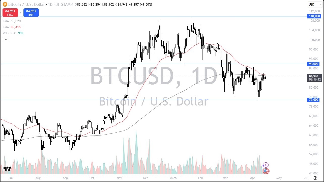 BTC/USD Forecast Today 17/04:Bitcoin Continues BTC/USD Forecast Today 17/04:Bitcoin Continues