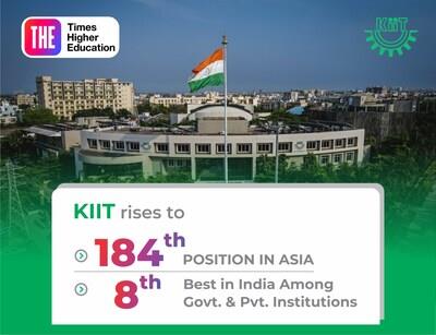 THE Asia University Ranking 2025 Declared - KIIT Rises To 184Th Position In Asia    8Th In India THE Asia University Ranking 2025 Declared - KIIT Rises To 184Th Position In Asia    8Th In India