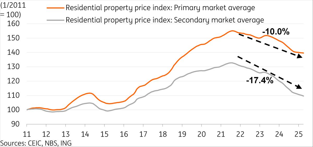 China April Slowdown Shows The Impact Of Economic Uncertainty