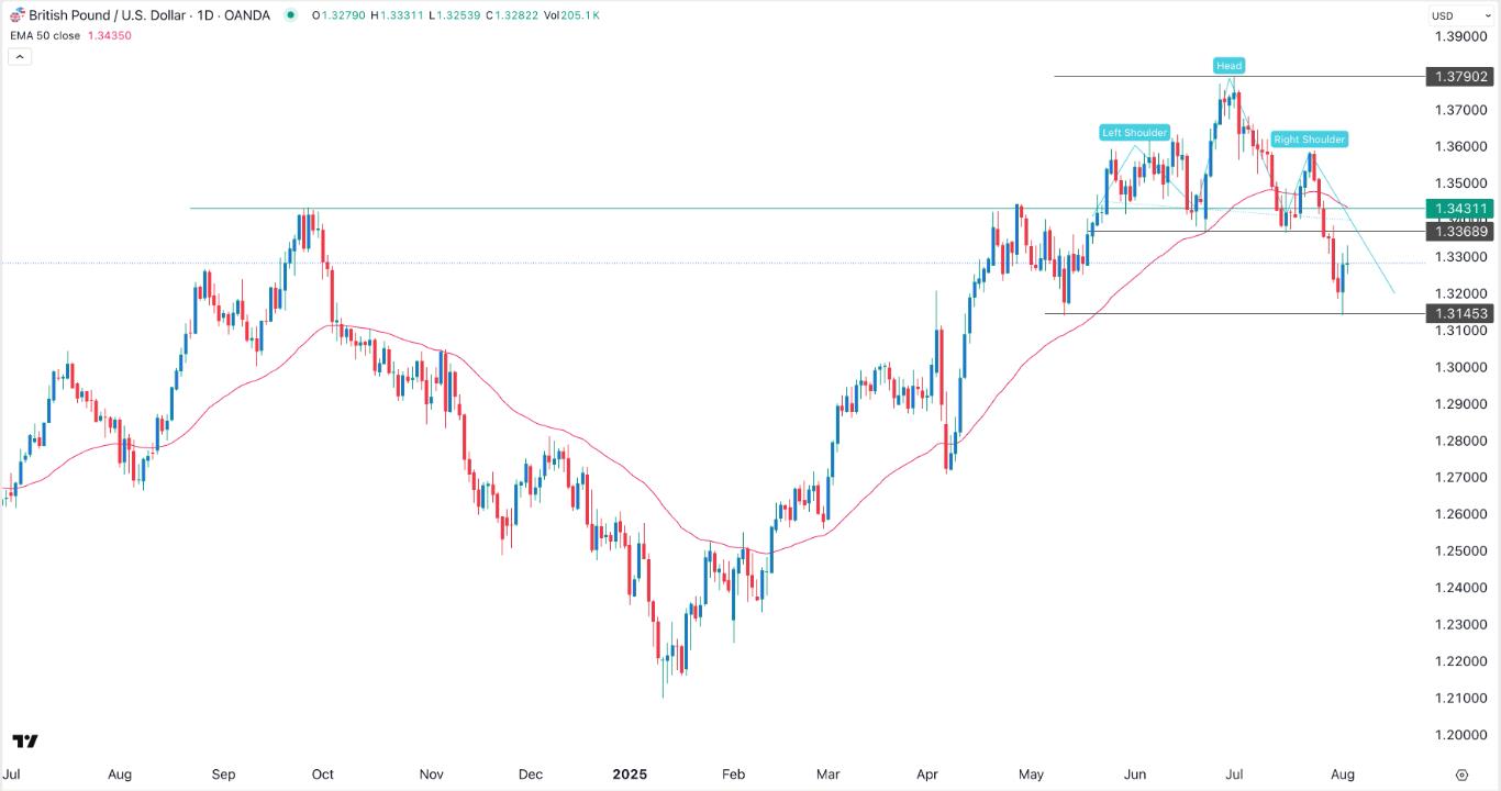 GBP/USD Forex Signal 05/08: Pressured Ahead Of Boe (Chart) GBP/USD Forex Signal 05/08: Pressured Ahead Of Boe (Chart)