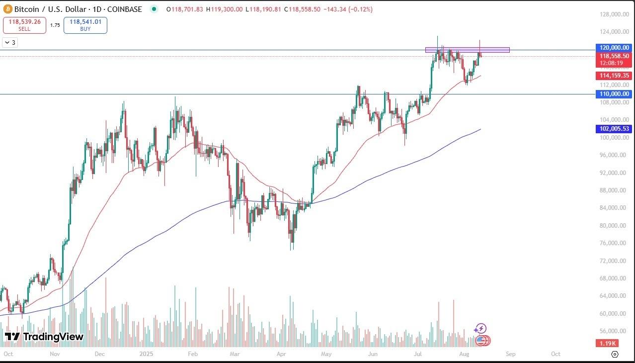 BTC/USD Forecast Today 13/08: Sees Same Barrier (Chart) BTC/USD Forecast Today 13/08: Sees Same Barrier (Chart)