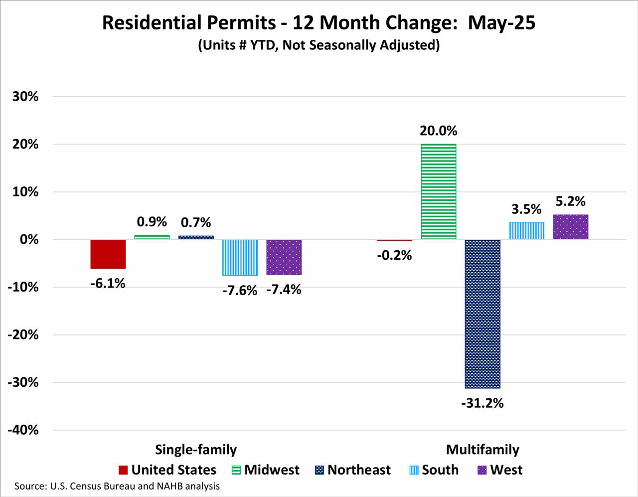 Ivory Coast Cocoa Grind Plummets By 31.2% In July Ivory Coast Cocoa Grind Plummets By 31.2% In July