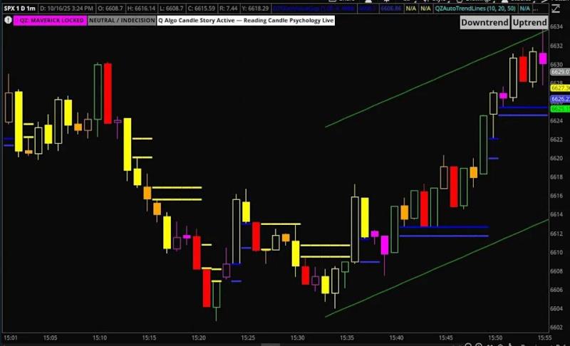 Scalp ZERO DTE SPY On The 1-Minute Timeframe With“Candle Story” - A Real-Time Candle Psychology Indicator By Coffee With Q Developers Scalp ZERO DTE SPY On The 1-Minute Timeframe With“Candle Story” - A Real-Time Candle Psychology Indicator By Coffee With Q Developers