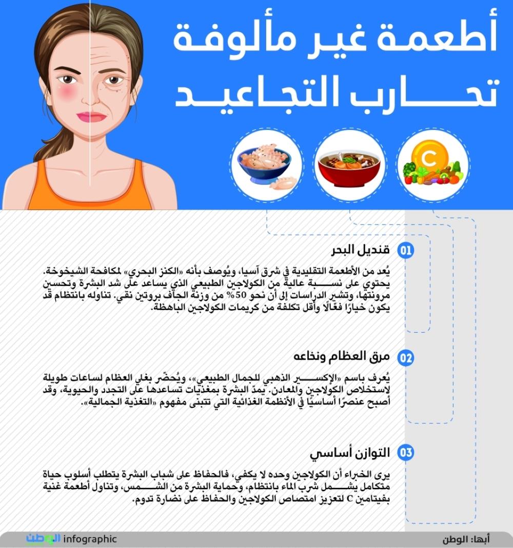 أطعمة غير مألوفة تحارب التجاعيد أطعمة غير مألوفة تحارب التجاعيد