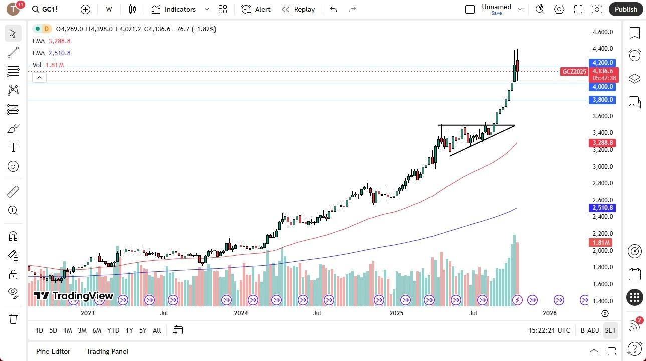 Weekly Pairs In Focus 26/10 To 31/10 2025 (Charts) Weekly Pairs In Focus 26/10 To 31/10 2025 (Charts)