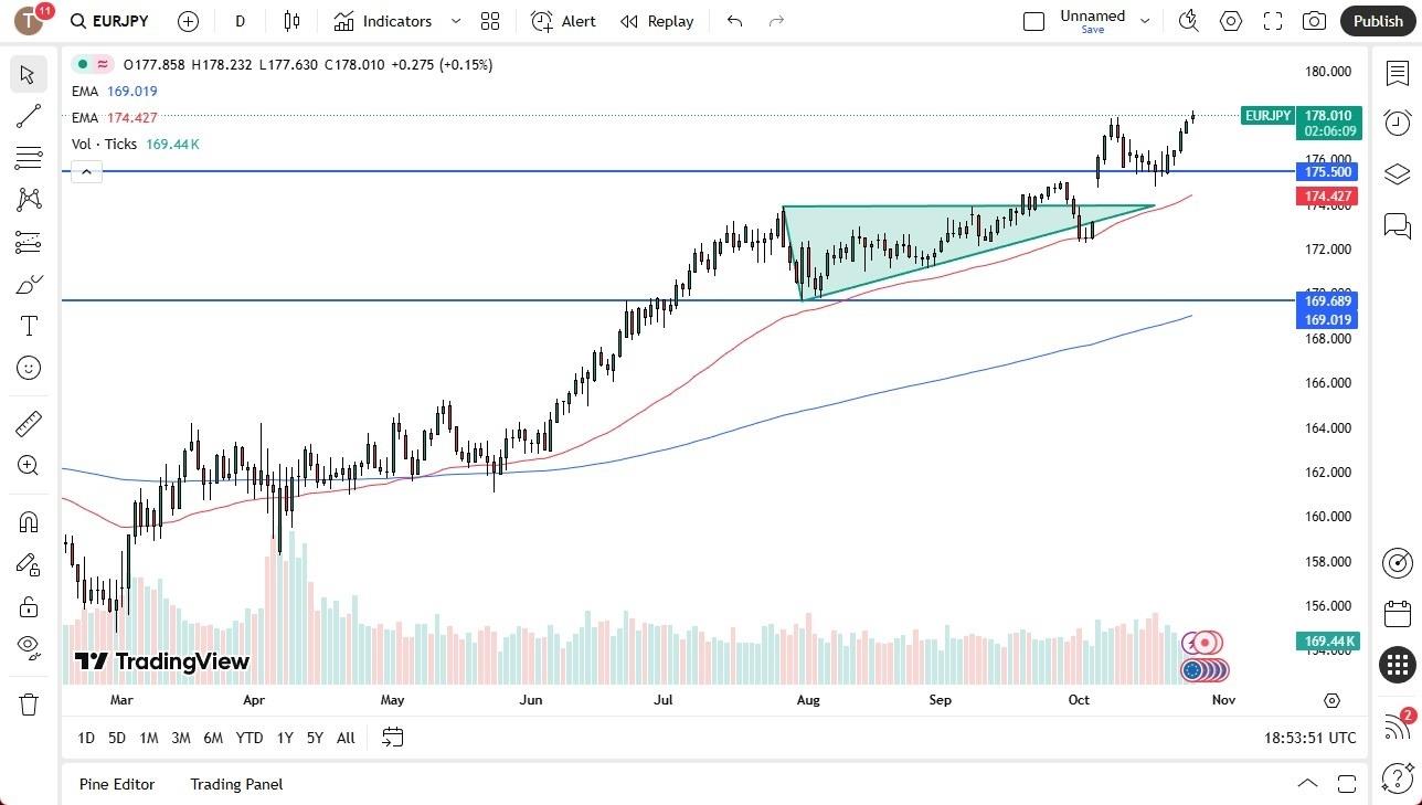 EUR/JPY Forecast Today 28/10: Hits New Highs (Chart) EUR/JPY Forecast Today 28/10: Hits New Highs (Chart)