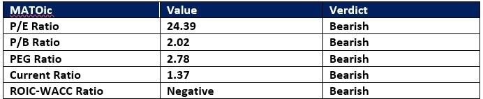 Atmos Energy Signal: Should You Go Short Ahead Of Earnings? Atmos Energy Signal: Should You Go Short Ahead Of Earnings?