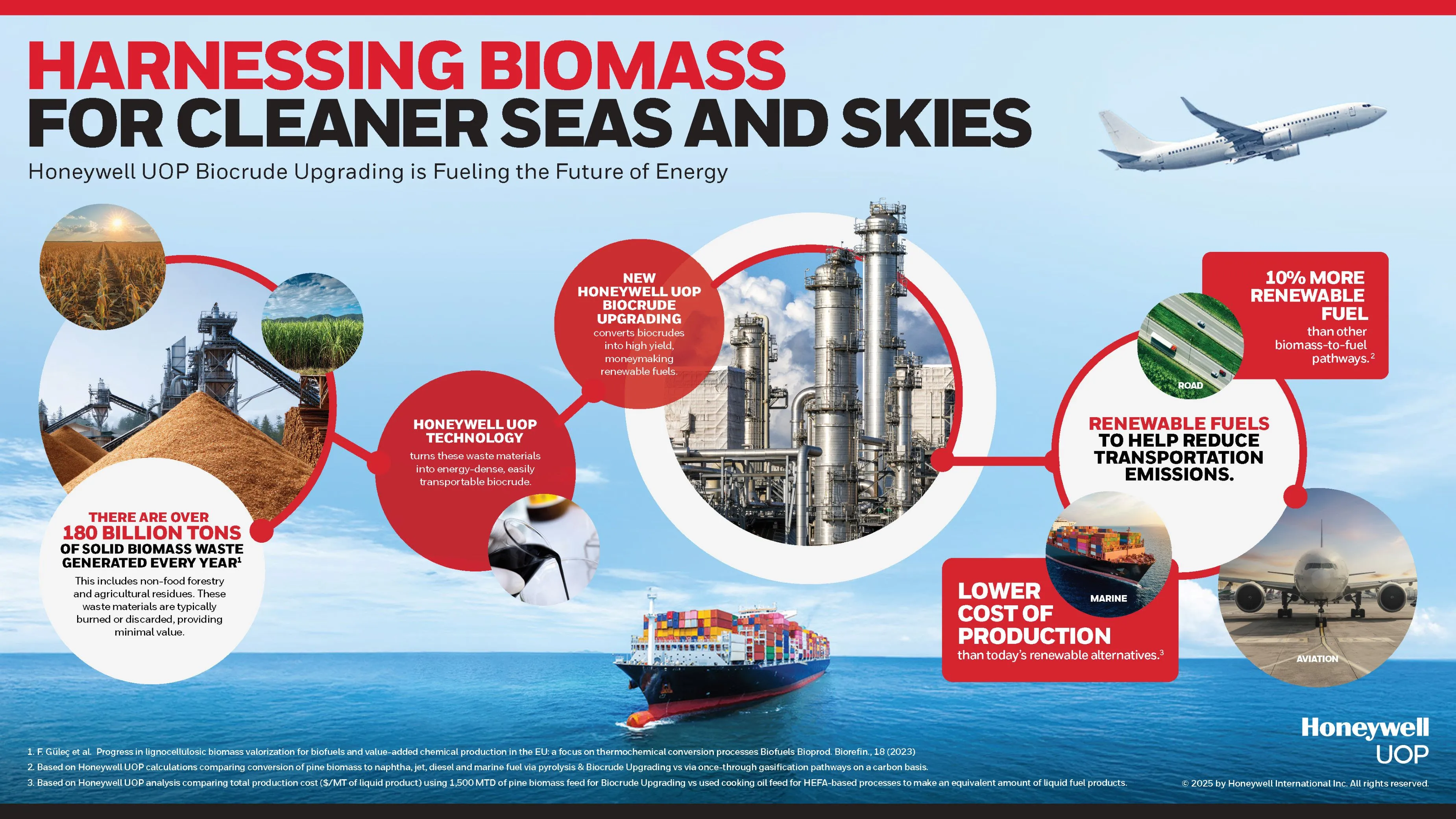 HONEYWELL INTRODUCES NEW, INNOVATIVE TECHNOLOGY THAT PRODUCES LOW-COST, HIGH QUALITY RENEWABLE FUELS FROM BIOMASS HONEYWELL INTRODUCES NEW, INNOVATIVE TECHNOLOGY THAT PRODUCES LOW-COST, HIGH QUALITY RENEWABLE FUELS FROM BIOMASS