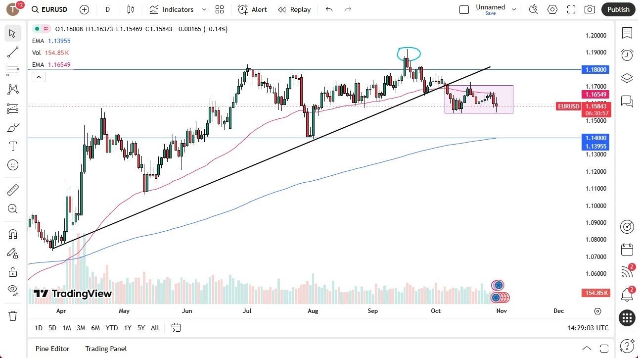 EUR/USD Forex Signal 31/10: Volatile Session (Chart) EUR/USD Forex Signal 31/10: Volatile Session (Chart)