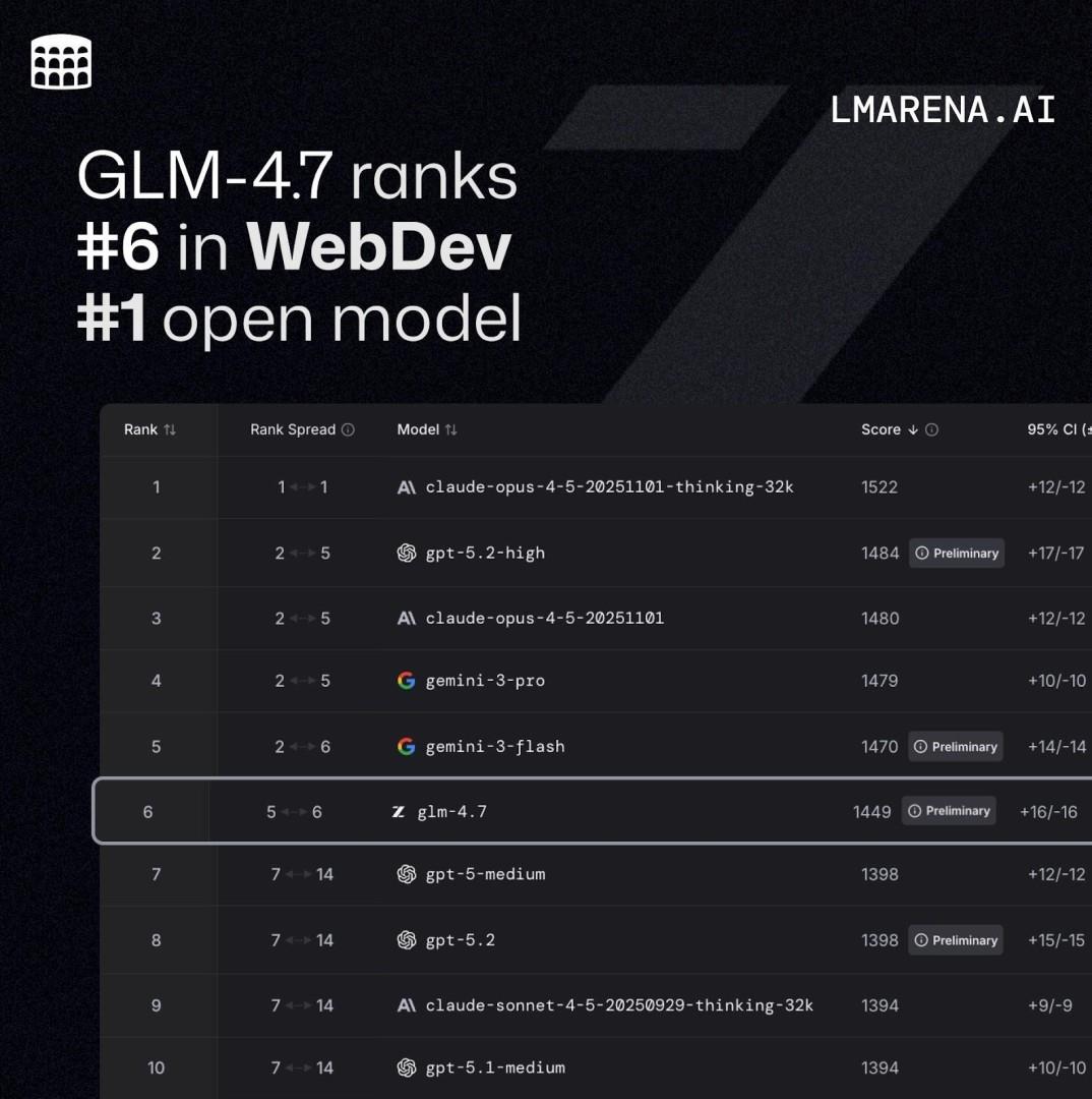 Glm Model Creator Z.Ai Open-Sources GLM-4.7, A New Generation Large Language Model Built ...