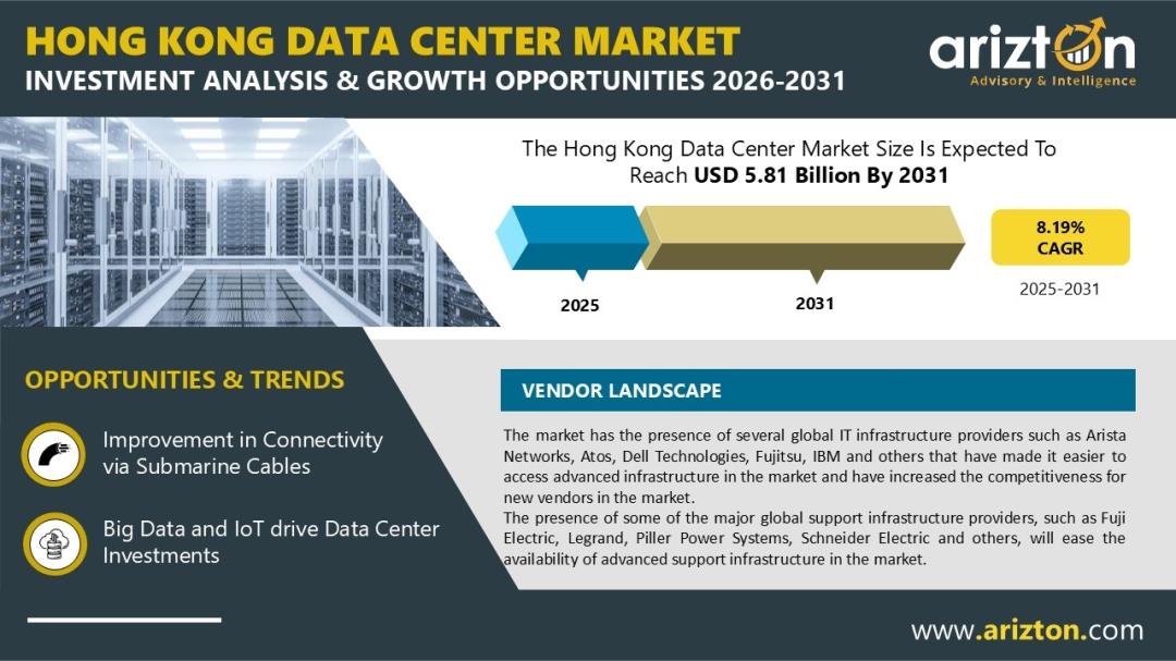 Hong Kong Data Center Market Investment To Reach 5.81 Billion By 2031 ...