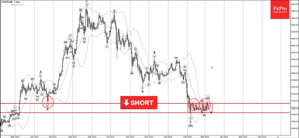 Ethereum Wave Analysis  6 March 2026
