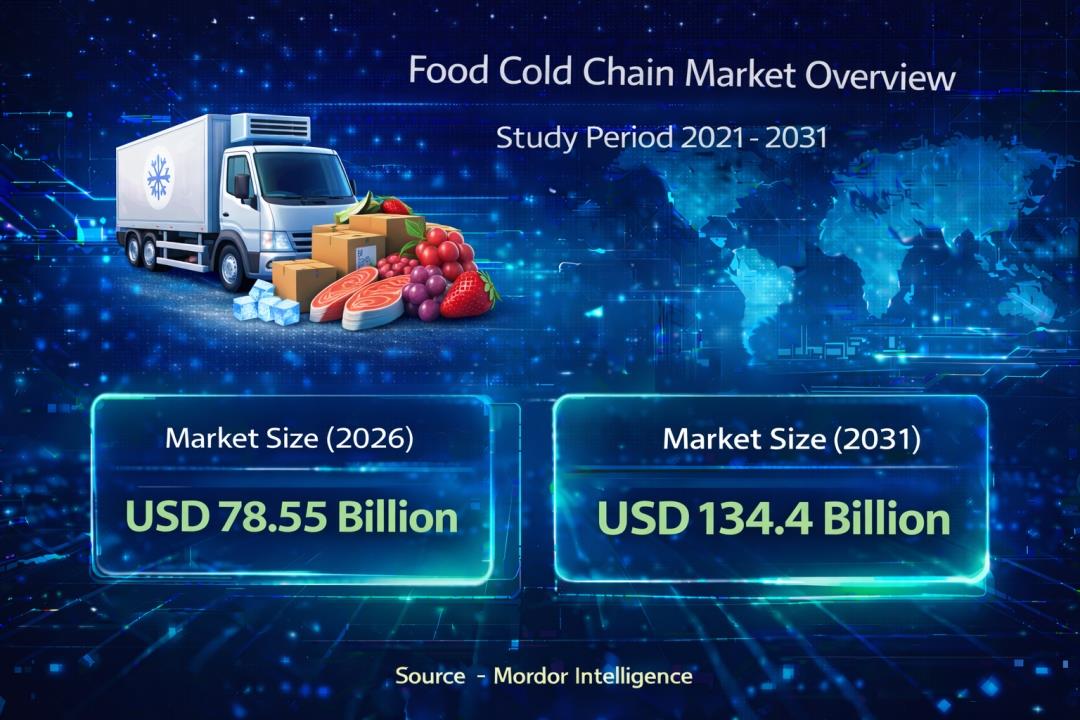 Food Cold Chain Market To Reach USD 134.4 Billion By 2031, Driven By ...