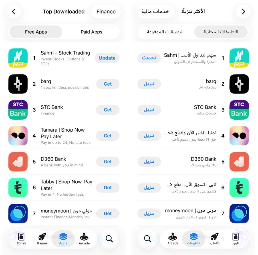Sahm App Ranks No. 1 in Finance on the Saudi App Store as User Growth Surges