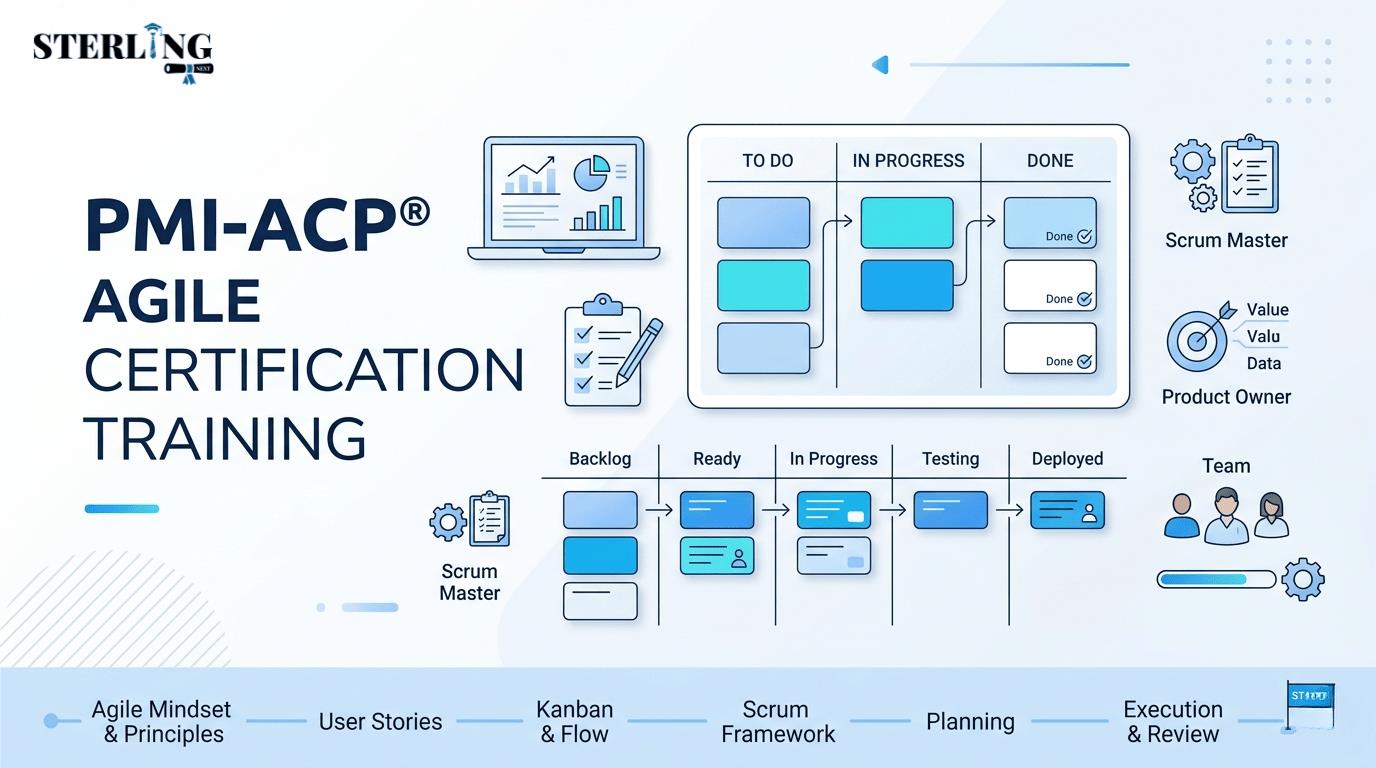 Sterlingnext Launches PMI-ACP Agile Certification Training For Project Management Professionals