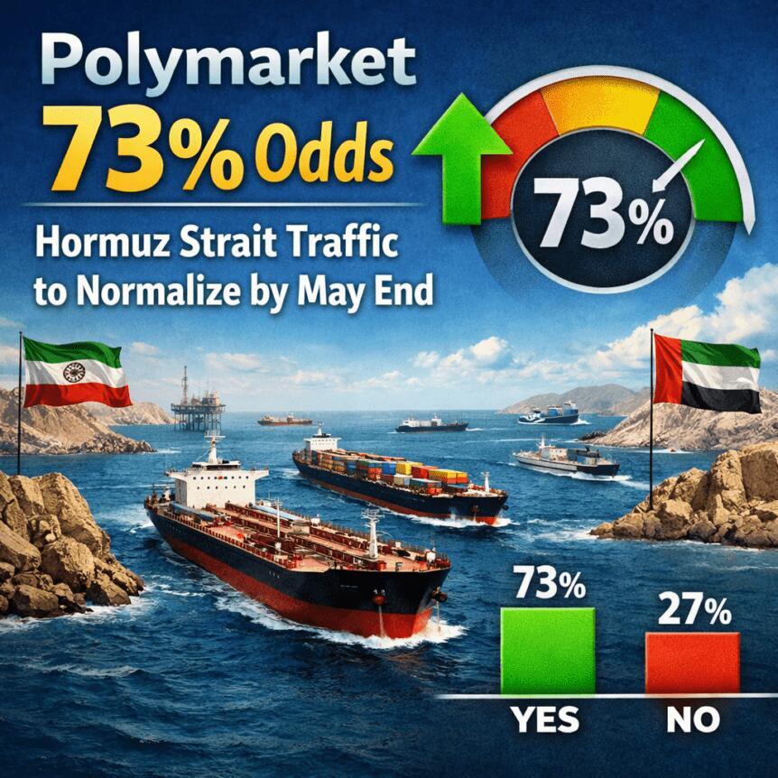 Hormuz Boğazı Trafik Normalleşmesi Mayıs Sonuna Kadar %73 Olasılıkla Gerçekleşebilir