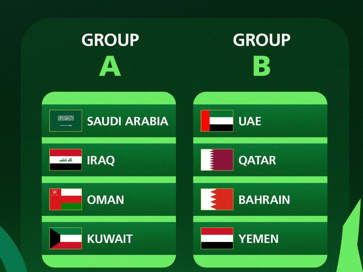 Qatar To Meet UAE, Bahrain And Yemen In Gulf Cup Group