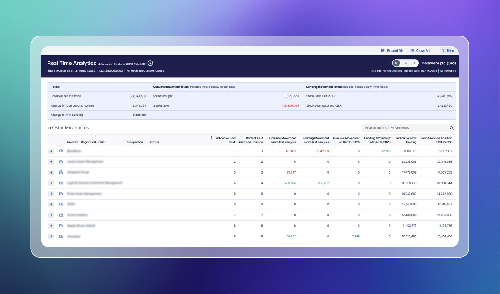 Equiniti Launches Real Time Analytics First UK Registrar To Offer equiniti-launches-real-time-analytics-first-uk-registrar-to-offer