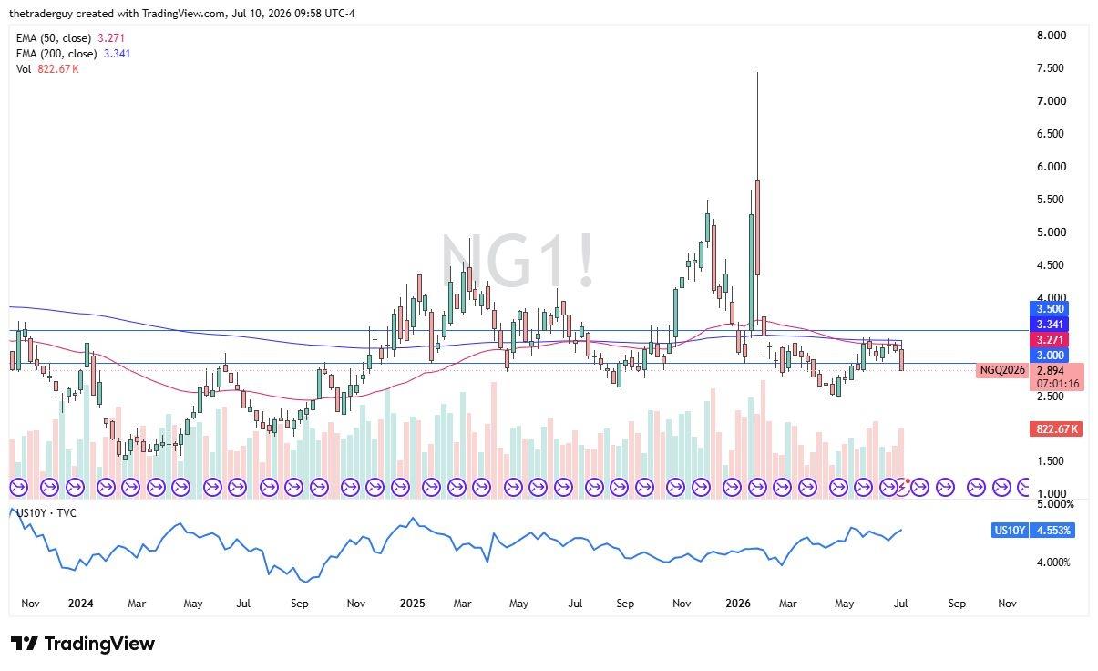Weekly Pairs In Focus 12Th To 17Th July 2026 (Charts)