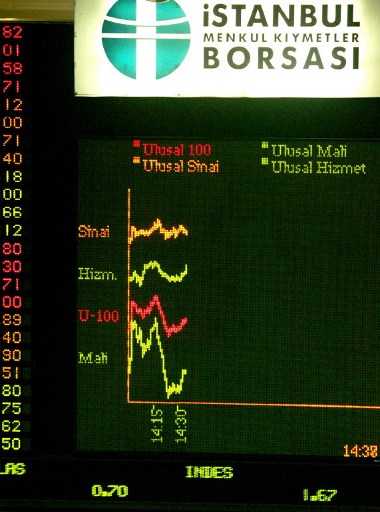 Turkey’s main stock index plummet on Friday’s session