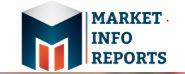 Market Info Reports