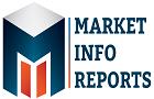 Markets Research Reports