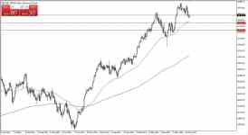 Oil prices rise amid positive U.S. inventory data, interest rate cut spec...